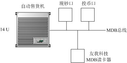 自動售貨機集成IC卡消費系統