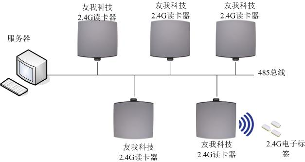 人員定位，統計和路線監視
